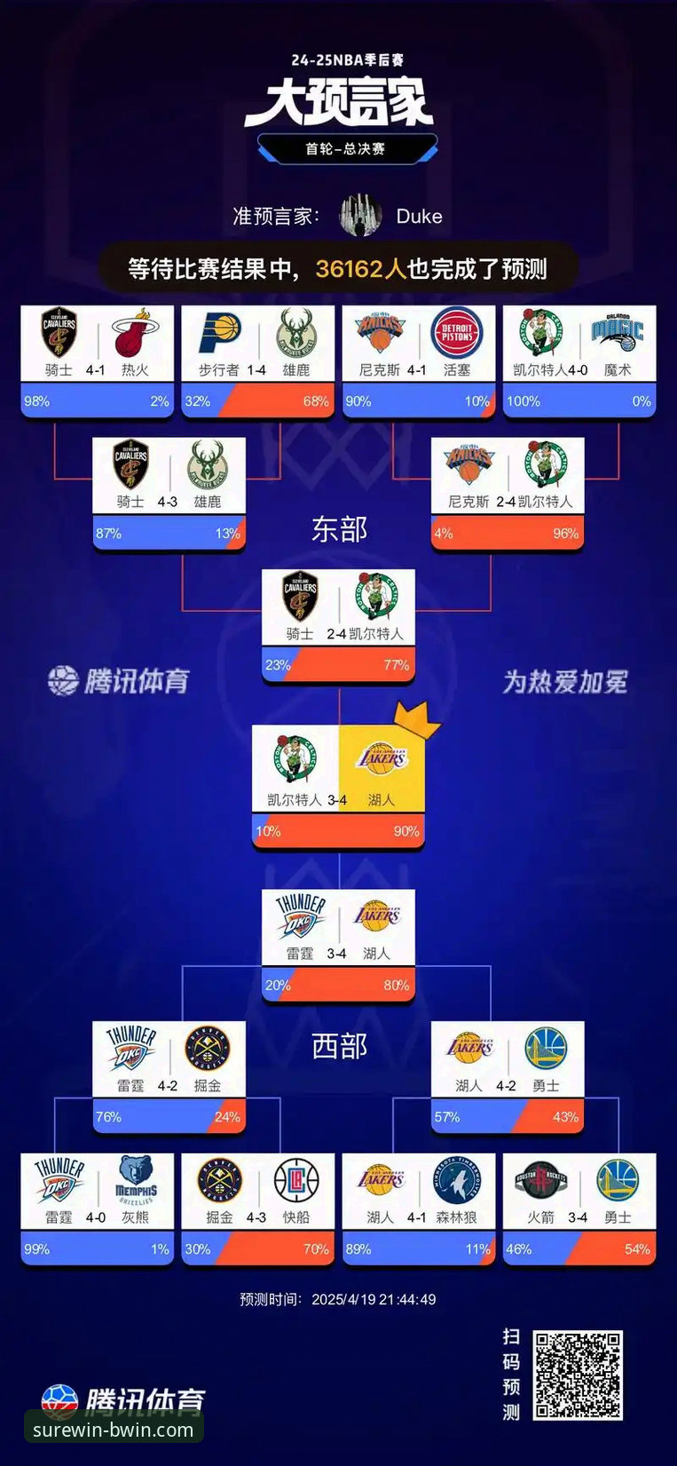湖人锁定季后赛席位深度评测：从必赢体育平台看紫金军团赛区冠军之路